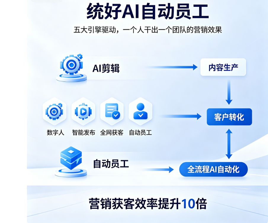 AI自动员工界面