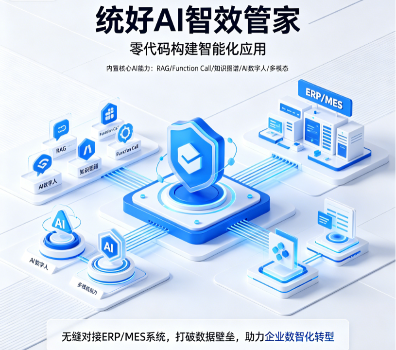 统好AI智效管家平台界面