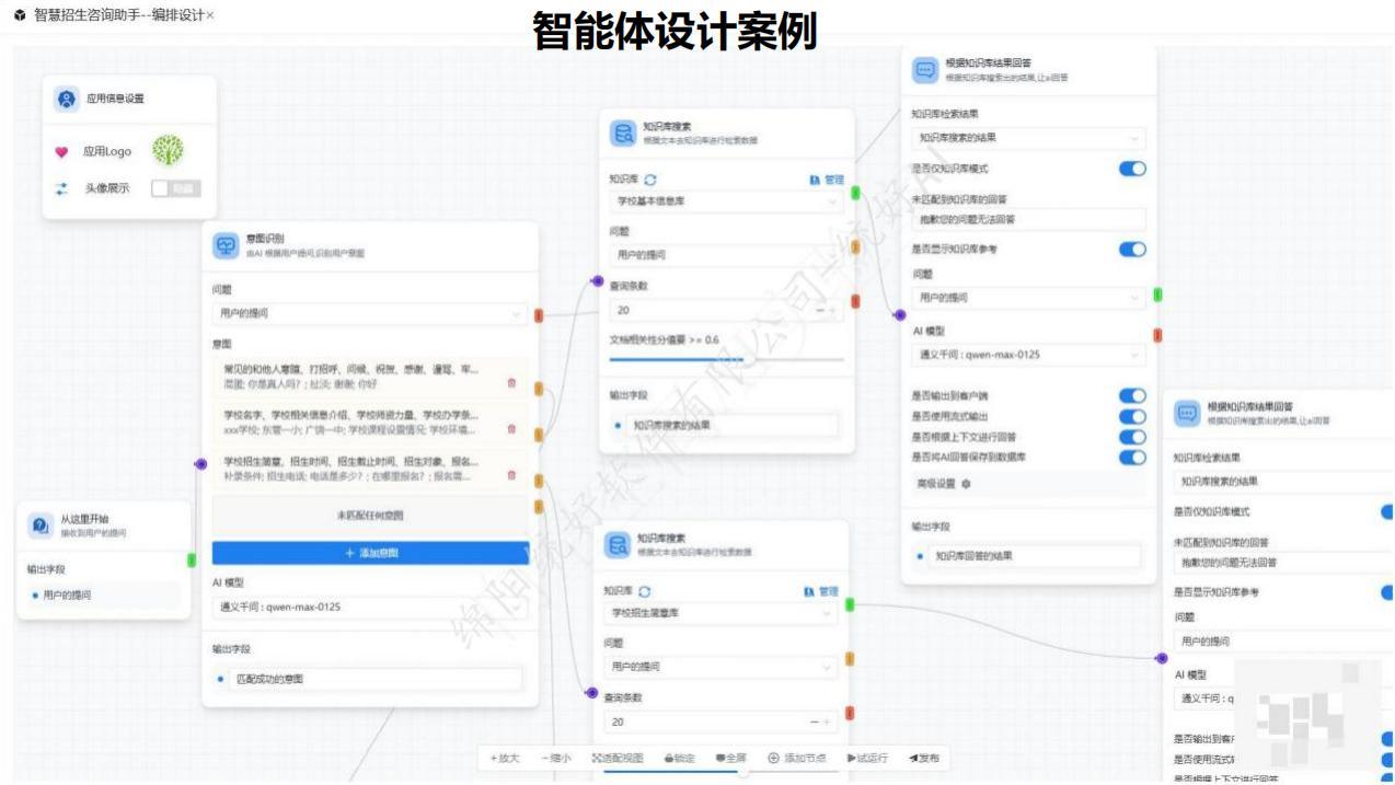 AI可视化流程编排界面