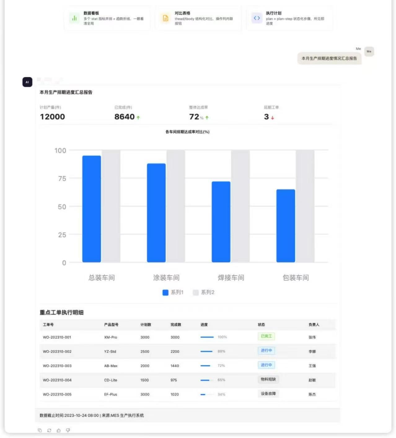 AI排期进度汇总报告